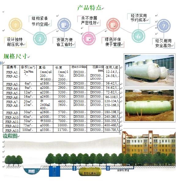 四子王玻璃钢化粪池